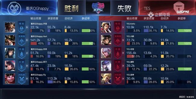 0米完成破